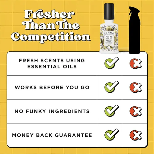 Miniatura 8 de Poo-Pourri - Spray para inodoro antes de ir, aroma cítrico original, 4 onzas líquidas