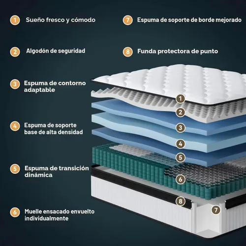 Miniatura 3 de Colchón Queen de 12 pulgadas tamaño Queen en una caja con espuma viscoelástica y resortes individuales para aislamiento de movimiento, alivio