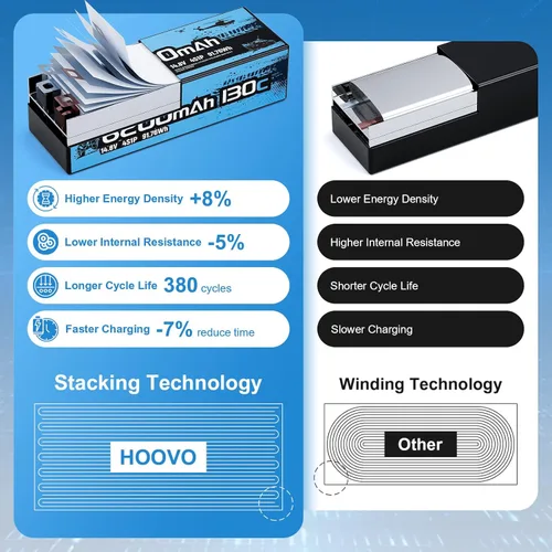 Miniatura 3 de HOOVO Batería Lipo 4S, 14.8 V, 6200 mAh, 130C, carcasa rígida para automóvil RC con enchufe EC5, compatible con escala 1/8 y 1/10 RC Vechile, Arrma