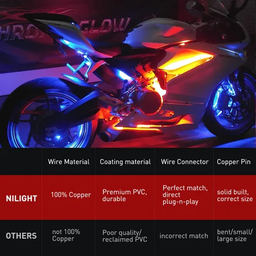 Miniatura 8 de Nilight - Cable de extensión para motocicleta, 4 tiras de luces led de 2 pies, 3 divisores en Y de 2 vías, extensión de 4 clavijas para tiras