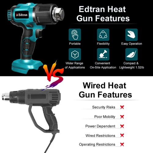 Miniatura 6 de Pistola de calor inalámbrica para batería Makita de 18V, pistola de aire caliente de 350W con calentamiento rápido de 122℉ a 1022℉ con pantalla LCD