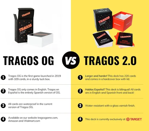 Miniatura 8 de Juego Original de Tragos para Latinos - Divertido Juego de Cartas Cultural en Spanglish - Juegos De Mesa para Adultos Original