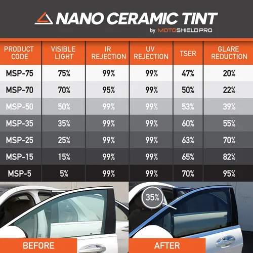 Miniatura 6 de MotoShield Pro - Tinte de cerámica de alta calidad, 0.05 mm de grosor, para ventana de automóvil, con 99 % de reducción de calor por infrarrojos