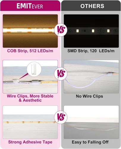 Miniatura 8 de EMITEVER Kit de iluminación para debajo del gabinete, 6 tiras de luces LED COB de 3000 K, blanco cálido, tira de luces LED regulables