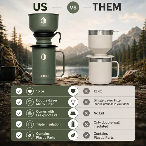 Miniatura 2 de Juego de Cafetera para Verter de Campamento – Taza con Aislamiento al Vacío con Tapa a Prueba de Fugas, Filtro Micro de Acero Inoxidable, Acabado