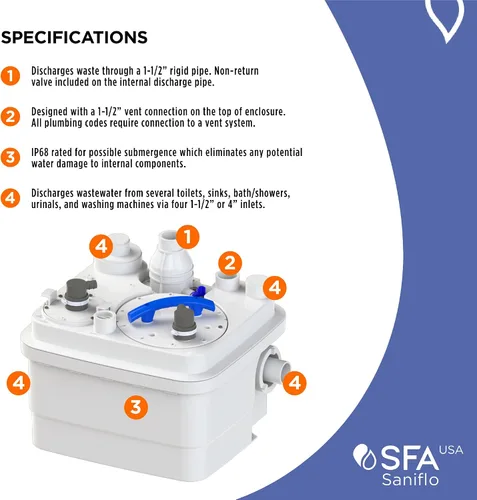 Miniatura 5 de SANIFLO Sanicubic 1 Grinder System - 120v - Residencial y Comercial