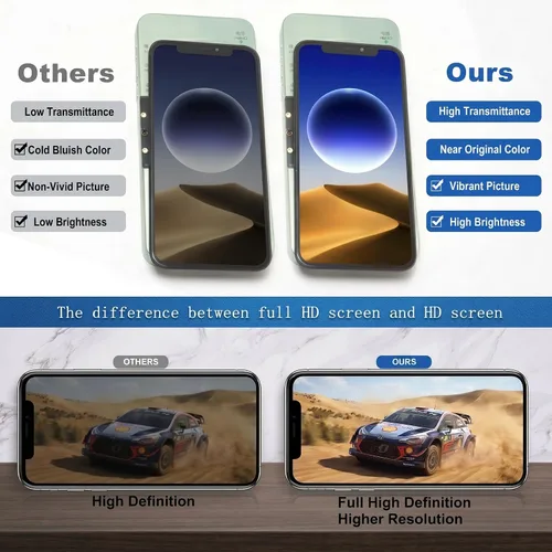 Miniatura 2 de para iPhone 11 Pro Max Reemplazo de Pantalla, Mayorista Completa Full HD 6.5 Pulgadas COF LCD Visualización 3D Touch Digitalizador Ensamblaje