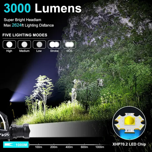 Miniatura 2 de Linterna frontal recargable, 3000 lúmenes, faros delanteros LED recargables con 10 modos, faros delanteros brillantes ajustables de 90°