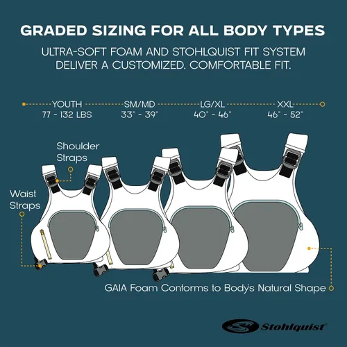 Miniatura 7 de Stohlquist Chaleco salvavidas Edge para adultos y niños, aprobado por la Guardia Costera de Estados Unidos, nivel 70N, para aguas bravas, kayak, SUP