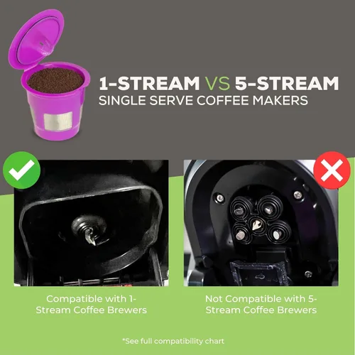 Miniatura 6 de Perfect Pod - Paquete de 4 cápsulas de café recargables reutilizables de 1 corriente más cucharada de café de Perfect Pod - Compatible con cafeteras