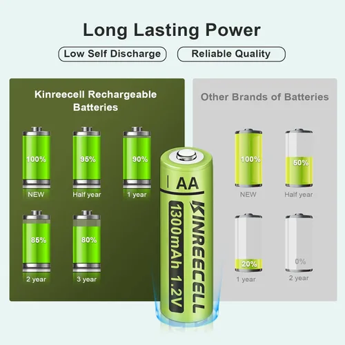 Miniatura 7 de Baterías AA recargables, baterías solares Ni-MH doble A de alta capacidad 1.2 V precargadas para luces solares al aire libre (AA-1300mAh-12pack)