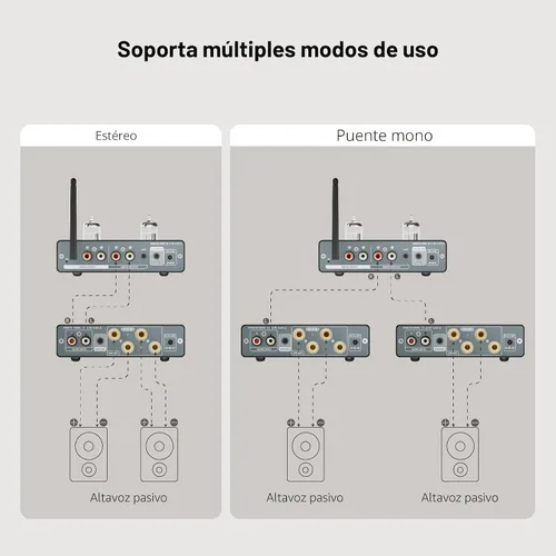Miniatura 8 de AIYIMA A07 MAX Amplificador Estéreo de 2 Canales para Audio del Hogar 300W*2 TPA3255 Clase D Amplificador de Potencia/Amplificador Mono Enlazable