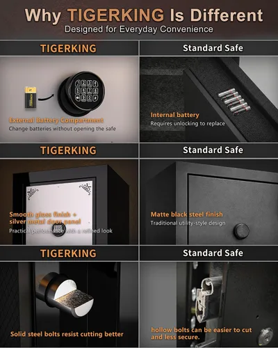 Miniatura 9 de TIGERKING Caja fuerte para armas para rifles y pistolas, protección contra incendios de 45 minutos y 1200 °F, 26 pistolas largas, gabinete