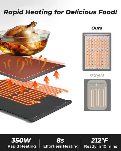 Miniatura 5 de Tapete Calentador de Alimentos con Zonas de Calentamiento Duales, 4 Configuraciones de Temperatura, Silicona Fácil de Limpiar, Apagado Automático
