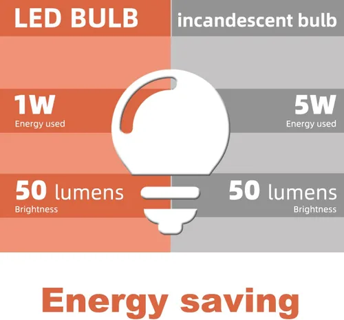 Miniatura 3 de Bombilla de luz nocturna, bombillas LED de 1 W, bombillas G14 G45 E26, bombillas de ahorro de energía, equivalente a 5 W, blanco frío de 6500 K