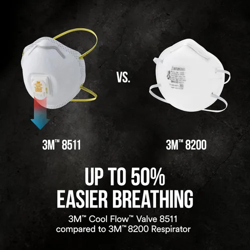 Miniatura 5 de 3M Respirador N95 8511, Válvula de Flujo Fresco, Paquete de 10, APROBADO POR NIOSH, Medios Filtrantes Avanzados Para Respiración Fácil, Cómodo Para
