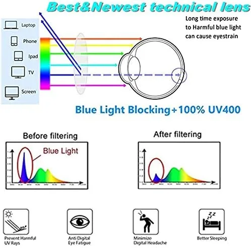 Miniatura 6 de HIYANJN Gafas de lectura a prueba de luz azul para mujeres y hombres, filtro antideslumbrante, lentes ligeros