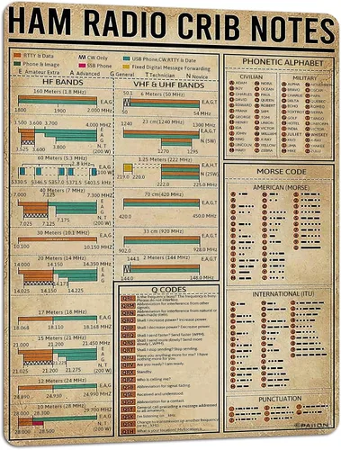 PAIION Letrero de metal para radio, radio, notas para cuna, póster de radioaficionado, bar, decoración del hogar, regalo para padres, para que los