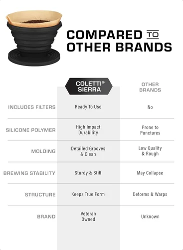 Miniatura 7 de COLETTI Sierra Camping Gotero de Café Pour Over — Gotero de Café Pour Over Plegable — Incluye Paquete de Filtros de Papel [Negro, Paquete de 1]