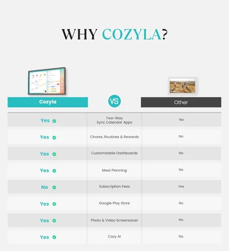 Miniatura 2 de Cozyla Mate Calendario Digital+ 2: Calendario de pared con pantalla táctil de 24 pulgadas, tabla de tareas personalizable, panel inteligente