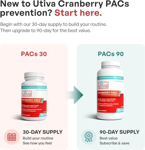 Miniatura 7 de Szio+ Utiva Arándano PACs – Ingredientes clínicamente estudiados 36mg de extracto de PACs - Prevención de UTI para mujeres - Salud del tracto
