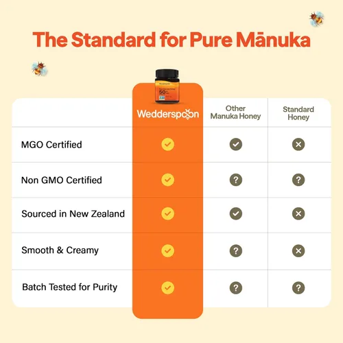Miniatura 2 de Wedderspoon Miel de Manuka Cruda Premium Orgánica Certificada por USDA, 100+ MGO, 8.8 Oz, Miel de Nueva Zelanda Sin Pasteurizar, De Nuestras