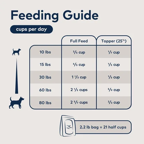 Miniatura 4 de Paquete de ZIWI Peak - Alimento para perros secado al aire, completamente natural, alto contenido en proteínas, sin granos y con ingredientes