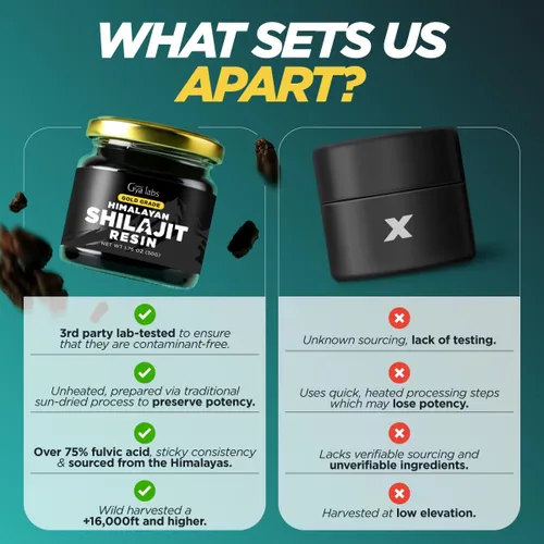 Miniatura 8 de Gya Labs Resina Shilajit del Himalaya para hombres, 100 porciones, más de 85 oligominerales, 75% ácido fúlvico para energía y apoyo inmunológico