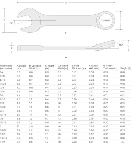 Miniatura 46 de TEKTON - Llave combinada de 9/16 pulgadas 18258