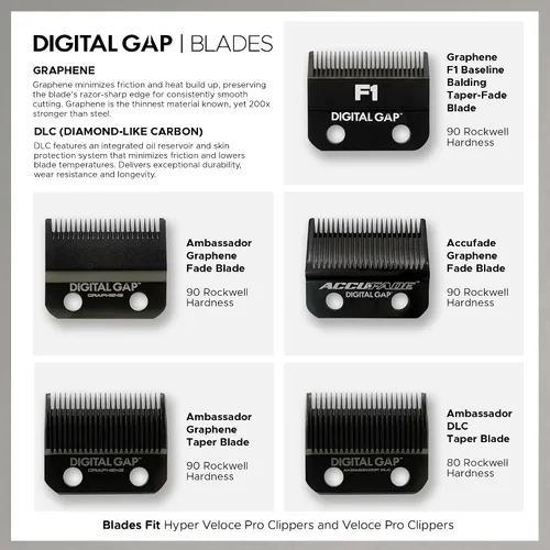 Miniatura 7 de Cocco Veloce Pro Clipper, Digital Gap Ambassador Graphene Taper Blade Profesional Clipper, Motor BLDC de alto par, totalmente metálico, inalámbrico