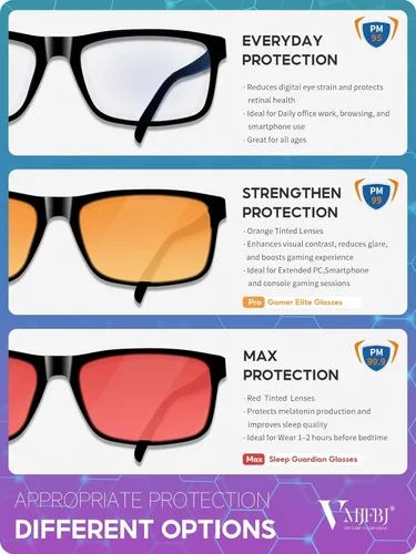 Miniatura 4 de VMJFBJ Gafas de luz azul para mujeres/hombres, lentes de lectura para computadora para juegos, mejoran el sueño, reducen la fatiga ocular, paquete
