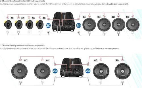 Miniatura 8 de PRV Audio MDX1200.2 Amplificador de Audio para Automóvil Mini de 2 Canales de 2 Ohmios 2X 600 Vatios RMS a 2 Ohmios - Puenteado 1CH 1200 Vatios a 4