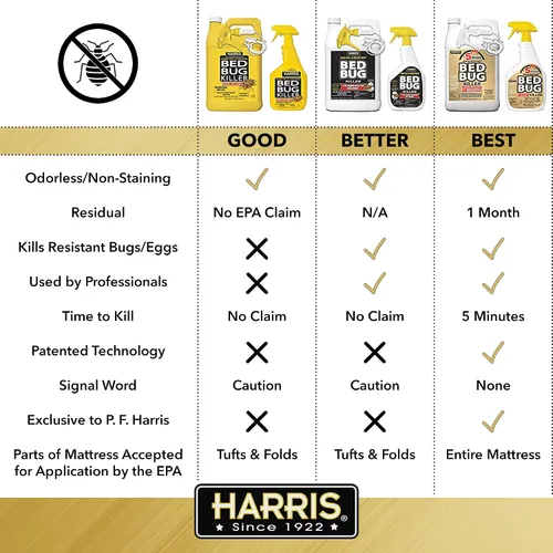 Miniatura 5 de Harris insecticida para bichos de cama de 5 minutos, fórmula inodora y sin manchas (128 oz)