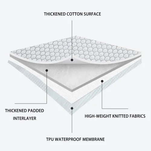Miniatura 3 de Protector de colchón impermeable, 100% impermeable y silencioso, funda de colchón de fibra de rayón suave, transpirable, bolsillo profundo de 8 a 14