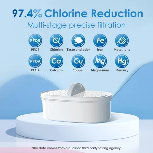 Miniatura 8 de Waterdrop Jarra de Filtro de Agua con 1 Filtro, 5X Veces Más Duración, Dura 200 Galones, para Refrigerador, Encimera y Regalo, Reduce PFOA/PFOS, Azur