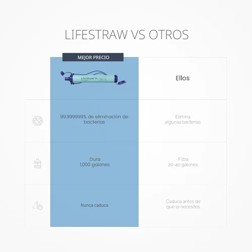 Miniatura 4 de LifeStraw Filtro de agua personal para senderismo, camping, viajes y preparación para emergencias Azul