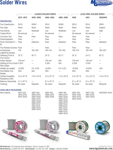 Miniatura 4 de MG Chemicals - 4898-454G 60/40 Soldadura con núcleo de colofonia, 0.062" de diámetro, carrete de 1 libra