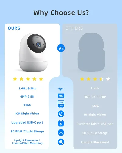 Miniatura 2 de Cámara de seguridad interior de 4MP 360° Pan Tilt 5G/2.4G WiFi 6, cámara enchufable para mascotas con altavoz para monitor de bebé de perro/gato