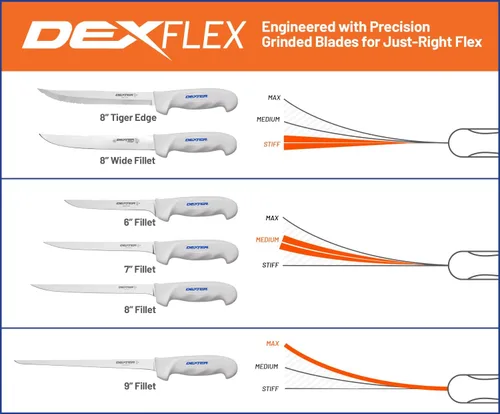 Miniatura 8 de Dexter Outdoors Cuchillo festoneado SOFGRIP Tiger Edge de 8 pulgadas Incluye protector de filo