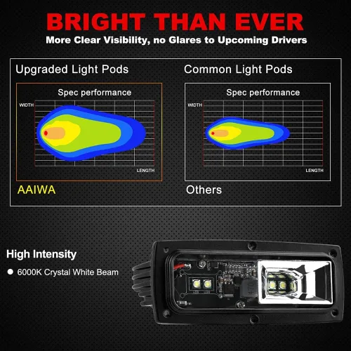 Miniatura 3 de EBESTauto - Manivelas LED de montaje empotrado, luz de trabajo LED de barra de luz de parachoques luces de conducción fuera de carretera LED lámpara
