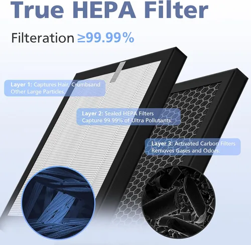 Miniatura 4 de Filtro R1 P1801 P1802 compatible con purificador de aire YIOU R1 y Elechomes P1801/P1802, filtración 3 en 1 para filtro yiou r1