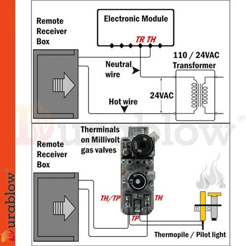 Miniatura 2 de Durablow TR2001 - Kit de control remoto de encendido y apagado para chimenea de gas con válvula Millivolt o módulo de encendido electrónico, caja