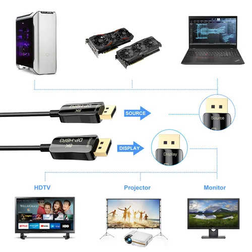 Miniatura 2 de Cable DisplayPort de fibra 8K 4K DP 1.4 HBR3 8K@60Hz 4K @144Hz de alta velocidad 32.4Gbps de fibra óptica delgado y flexible DP a DP Cable 49.2 ft