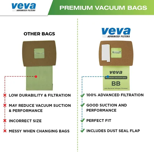 Miniatura 6 de Paquete de 40 bolsas de vacío tipo BB para aspiradora Oreck de mano PKBB12DW, BB180, BB280, BB850, BB870, BB880, BB900, BB1000, BB1100, BB1200