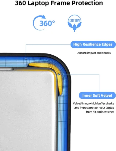 Miniatura 5 de EVICIV Funda para portátil de 19 pulgadas, bolsos de mano protectores 360°, funda para computadora portátil con bolsillo y cremallera para monitor