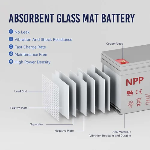 Miniatura 4 de NPP Batería de ciclo profundo AGM de 12 V 80 Ah, reemplazo AGM SLA recargable del grupo 24, terminales T14 para respaldo de UPS, seguridad