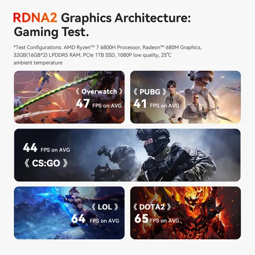 Miniatura 8 de Beelink Mini PC SER5 MAX con AMD Ryzen 7 7735HS, 24GB LPDDR5 1TB NVMe M.2 SSD, salida de pantalla triple DP/HDMI/Type-c, WiFi6, BT5.2, LAN 2.5G