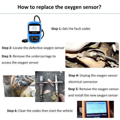 Miniatura 7 de 234-9050 Sensor de relación de combustible de aire aguas arriba Sensor de oxígeno para Toyota 2005-2012 Tacoma 2.7L 2005-2007 Avalon 2007 Camry