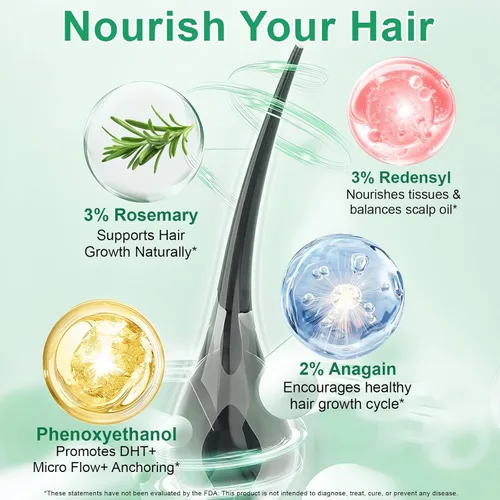 Miniatura 4 de Suero para el crecimiento del cabello roll-on con 3% de romero y redensyl, 2% AnaGain, tratamiento profesional para el crecimiento del cabello