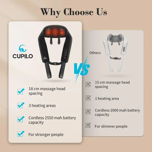 Miniatura 7 de CuPiLo Masajeador Shiatsu de Cuello con Calor - Regalos Ideales para Amigos, Masaje de Amasamiento Profundo 4D Inalámbrico para Alivio del Dolor